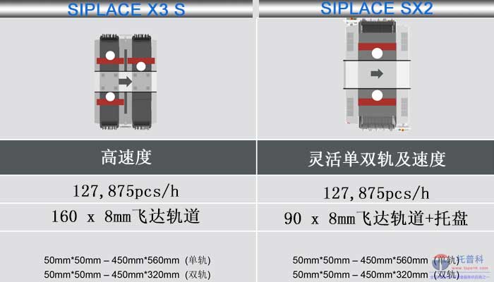 西門子高速貼片機