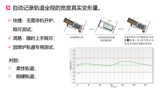 回流焊軌道變形度測(cè)試.jpg