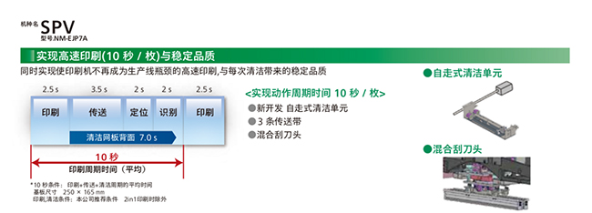 實現高速印刷(10秒/枚)與穩(wěn)定品質