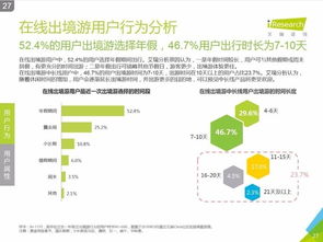 艾瑞咨詢《2016中國在線出境游市場研究報告》 洞悉市場脈搏，引領行業航向